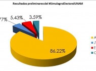 Preliminares